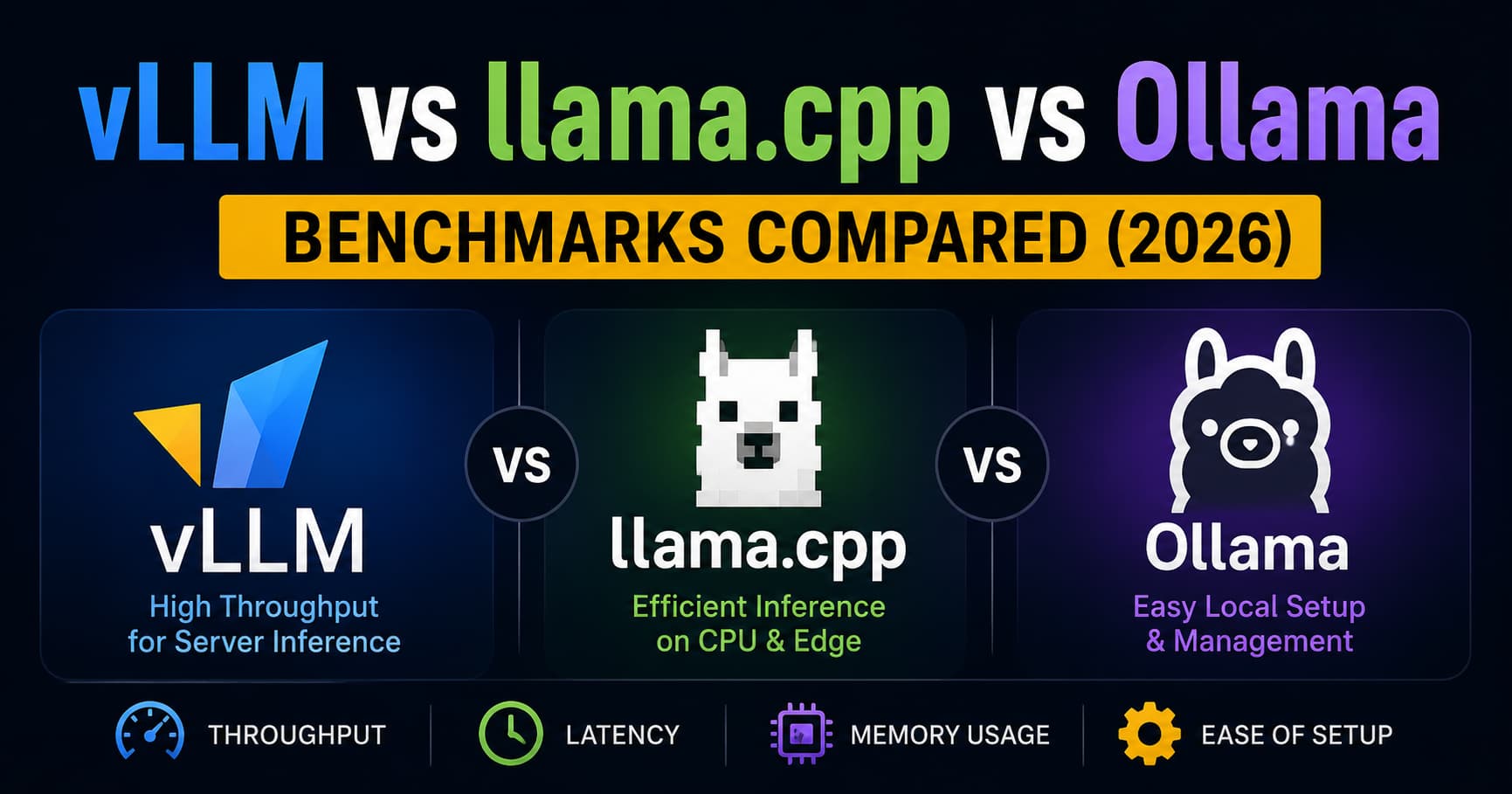 vLLM vs llama.cpp vs Ollama benchmark comparison 2026